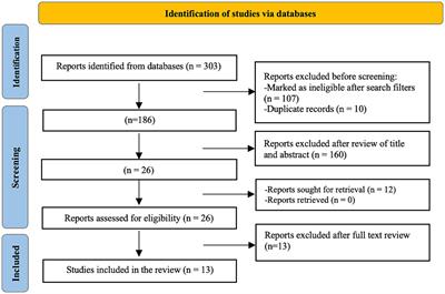 Analysis of personal competences in teachers: a systematic review